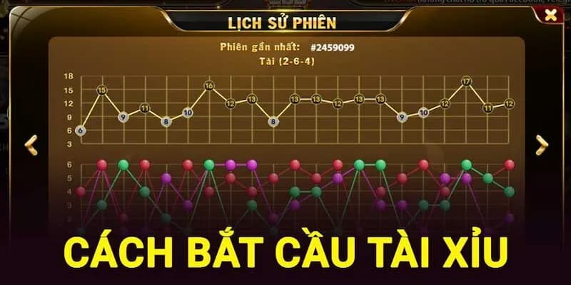Giới Thiệu Về Cầu Tài Xỉu Và Tại Sao Nên Áp Dụng Chiến Lược Này